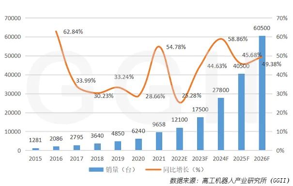 移动机器人