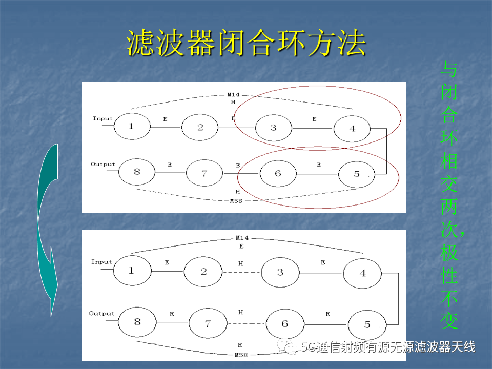 滤波器