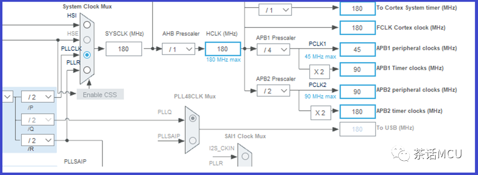 PWM