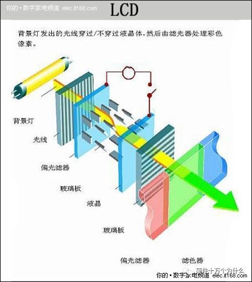 等离子