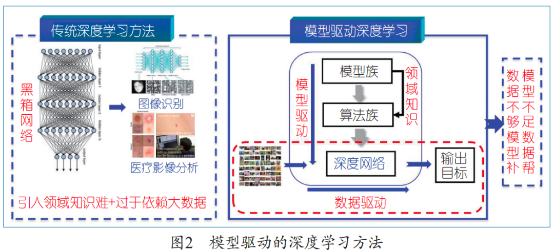 人工智能