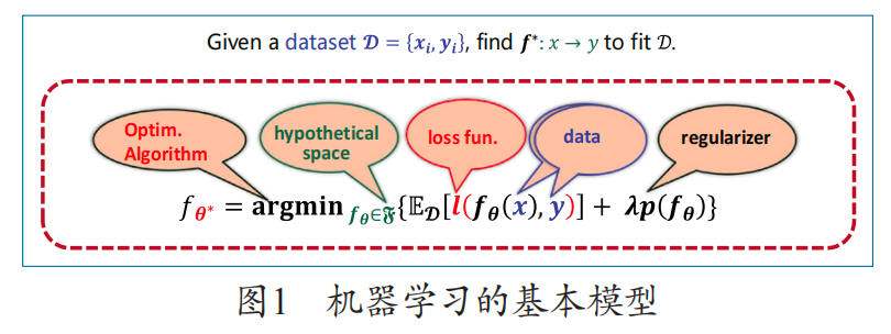 人工智能