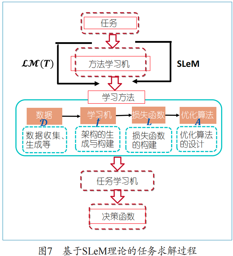 人工智能