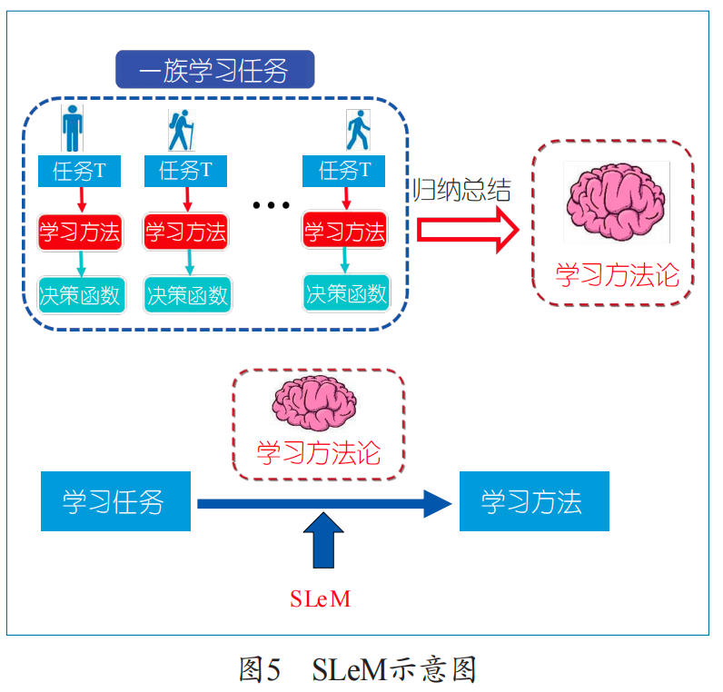 人工智能