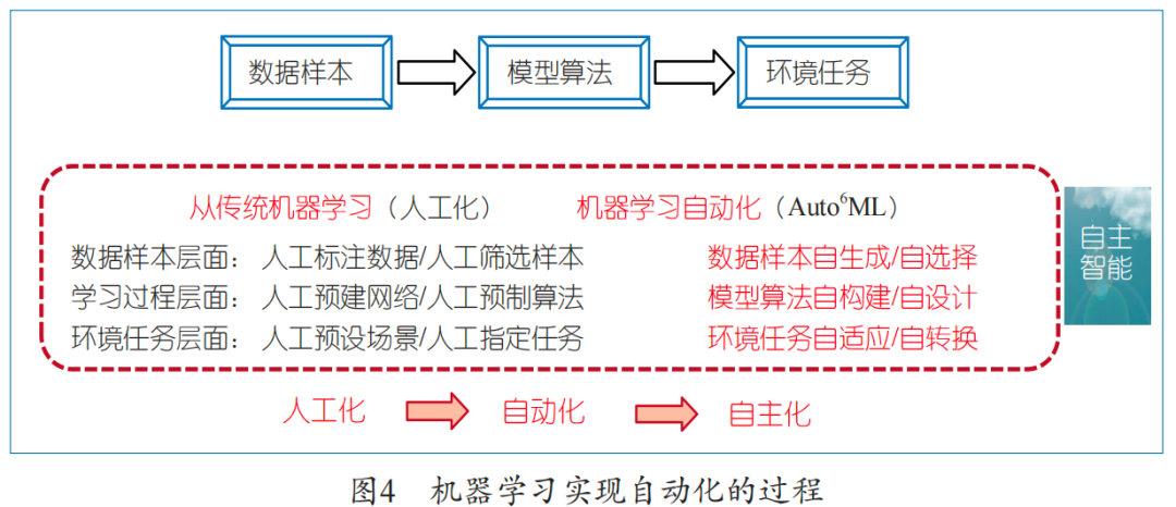 人工智能