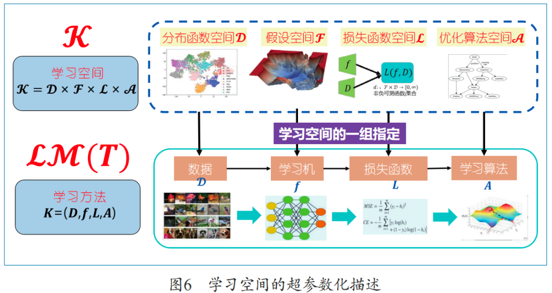 人工智能