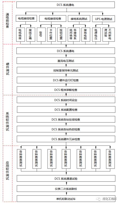 仪表盘