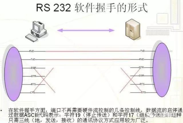 调制解调器