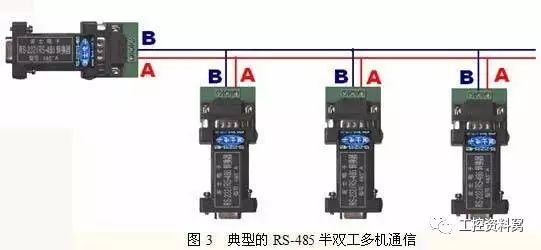 调制解调器