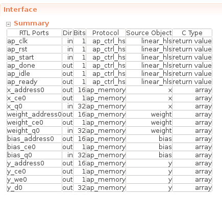 FPGA