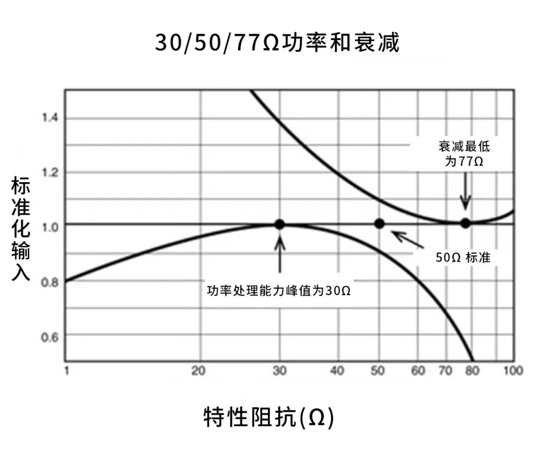 特性阻抗