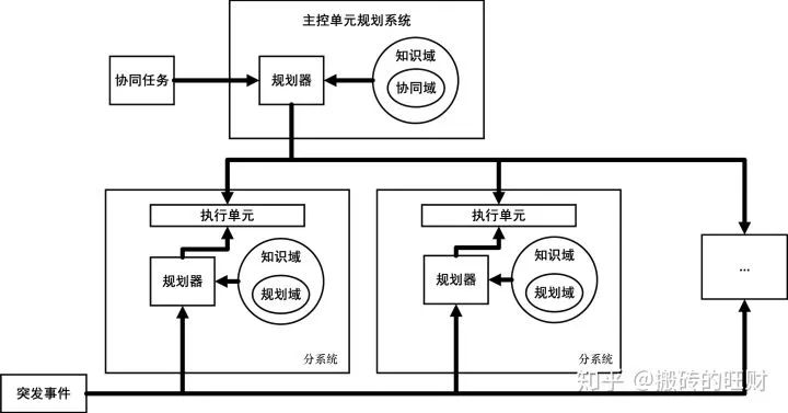 机器人