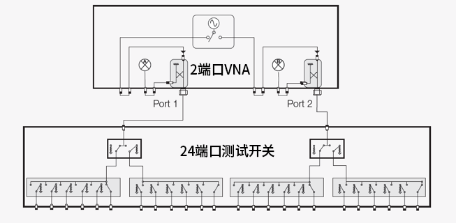 是德科技