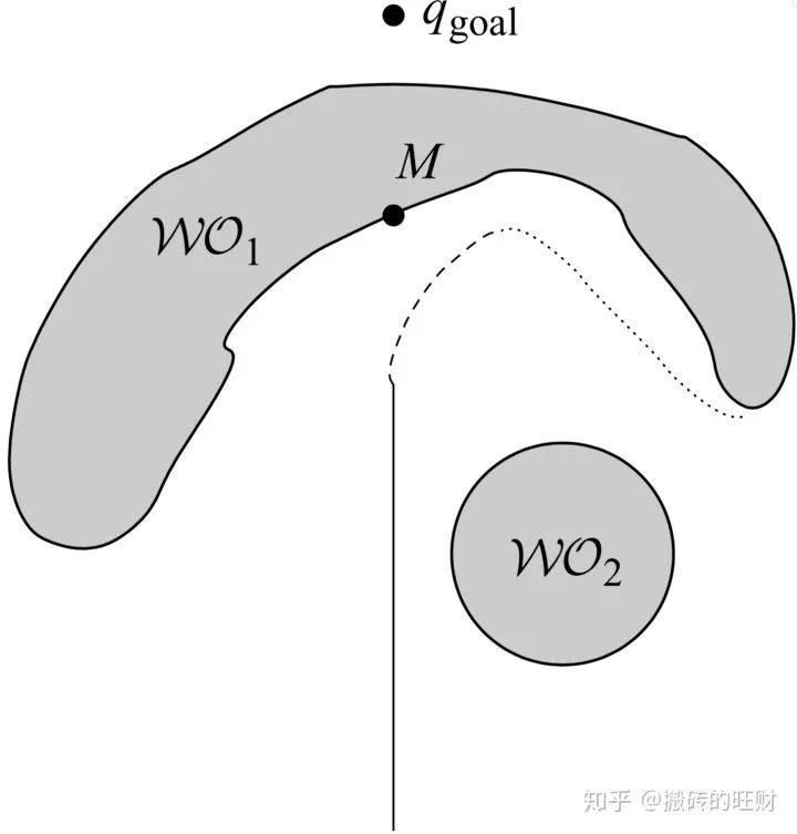 算法