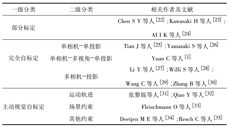 结构光