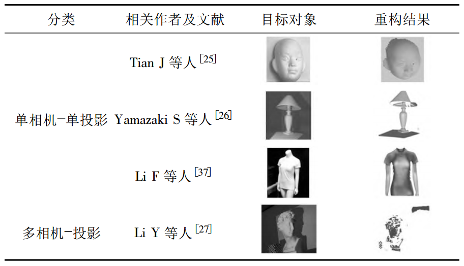 结构光