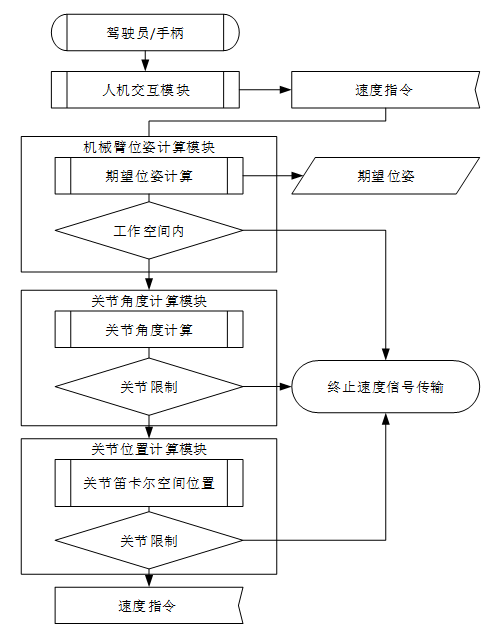 水下机器人