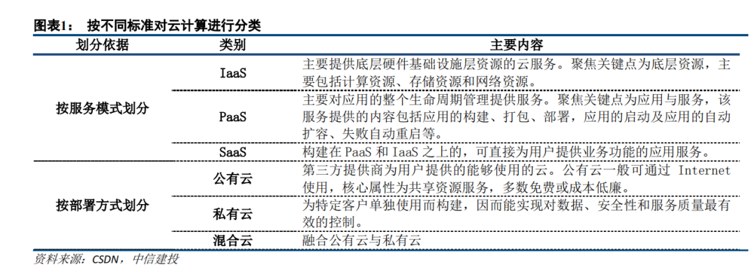 云计算