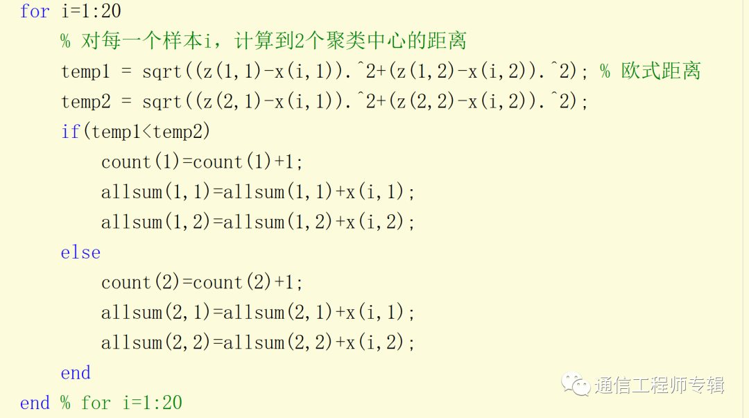 通信网络