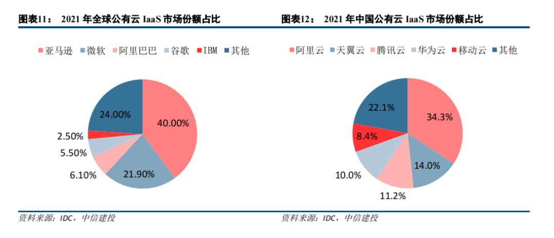 云计算