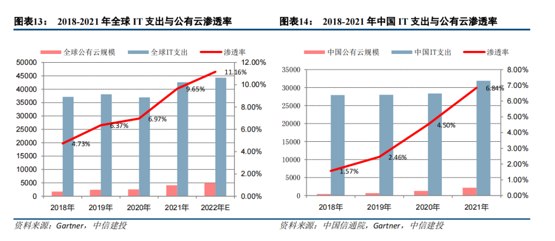 云计算