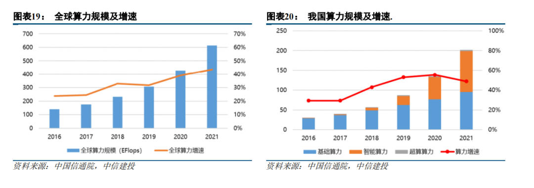 云计算