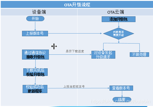 物联网