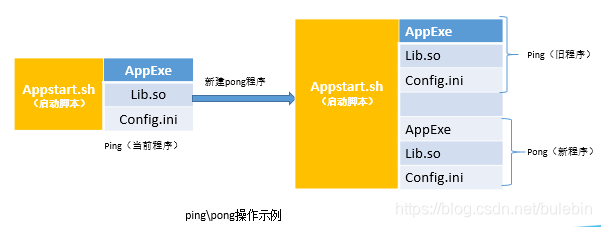 物联网