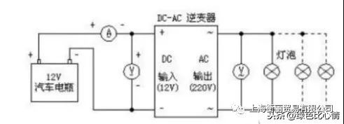 逆变器