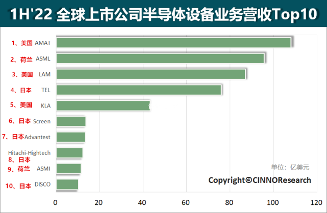 半导体设备