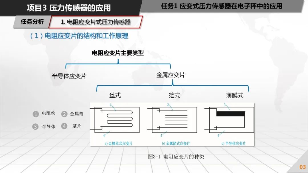 压力传感器