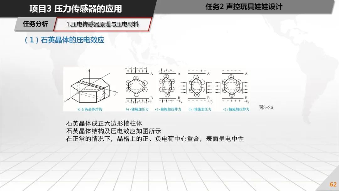 压力传感器