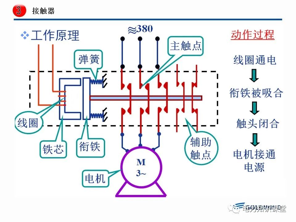 继电器