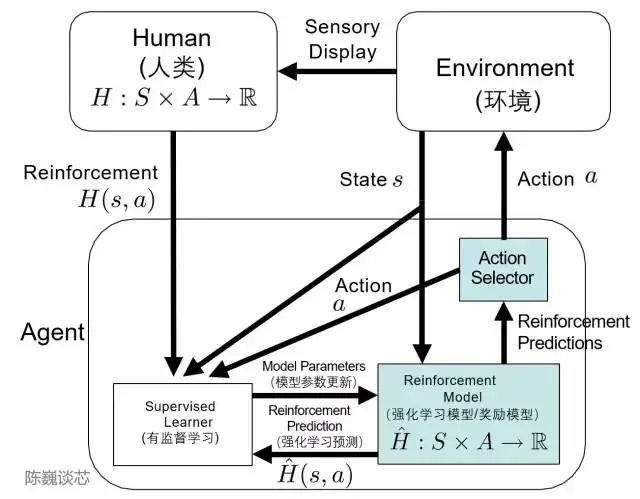 AI