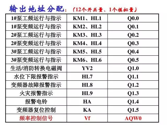 自动化控制