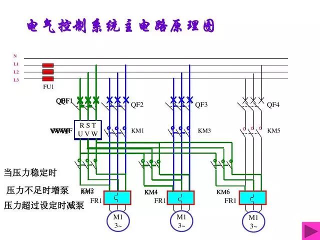 自动化控制