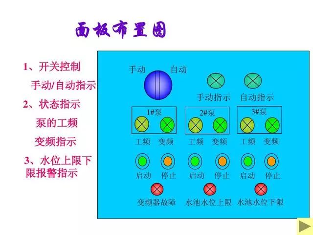 自动化控制