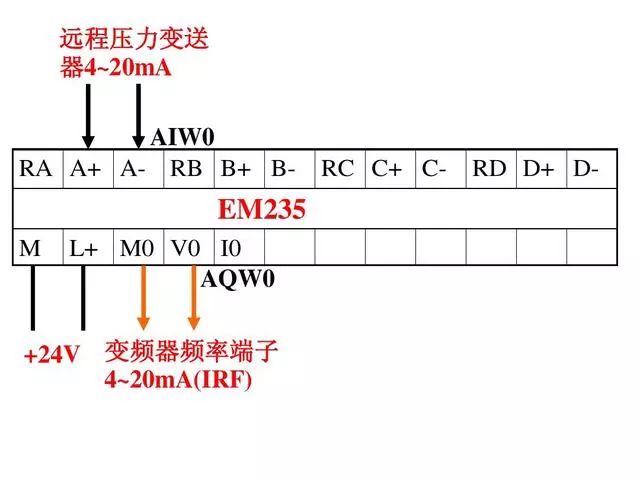 自动化控制