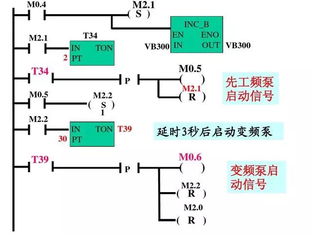 自动化控制