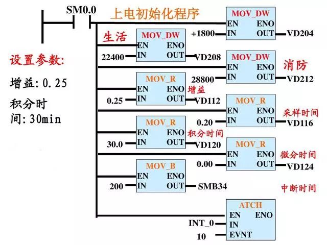 自动化控制