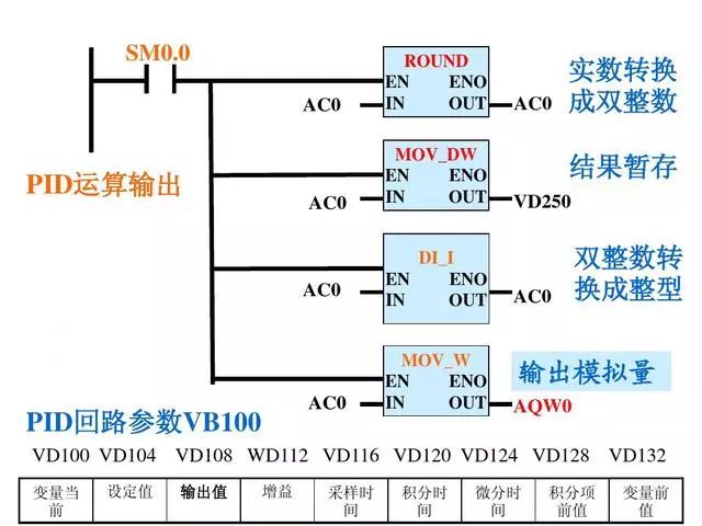 自动化控制