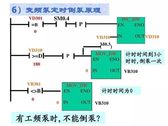 自动化控制