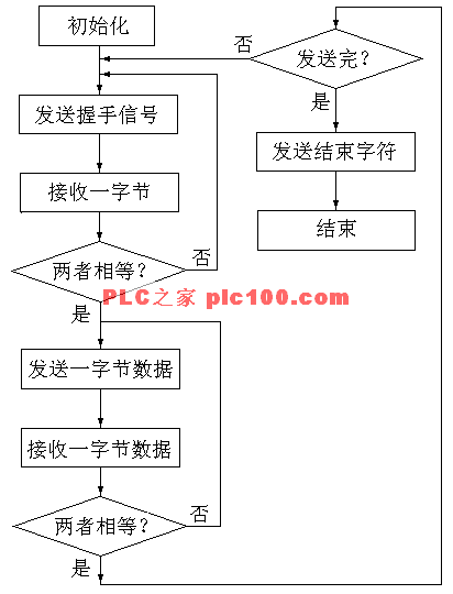 西门子