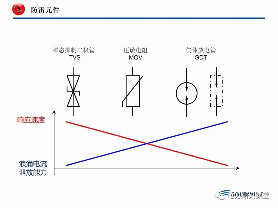 继电器