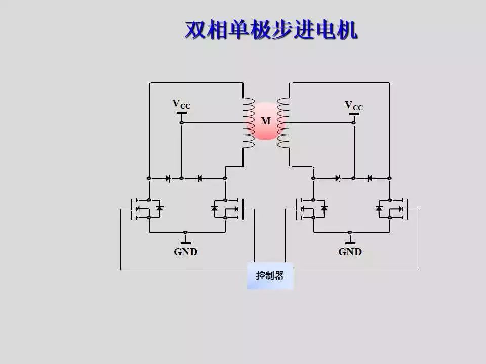 步进电机