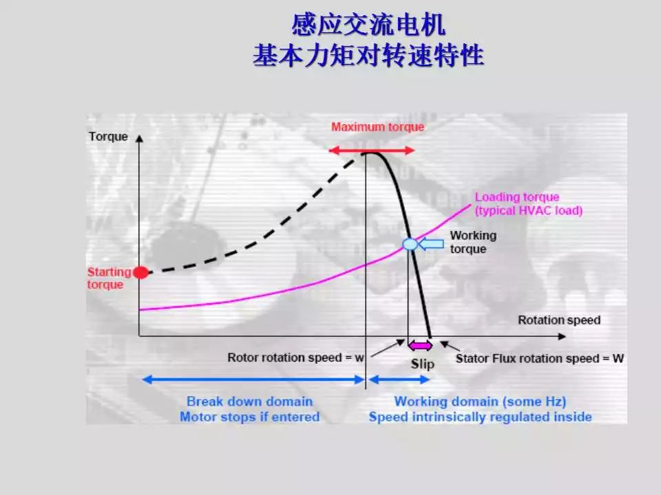 步进电机