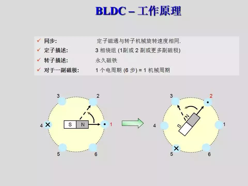 步进电机