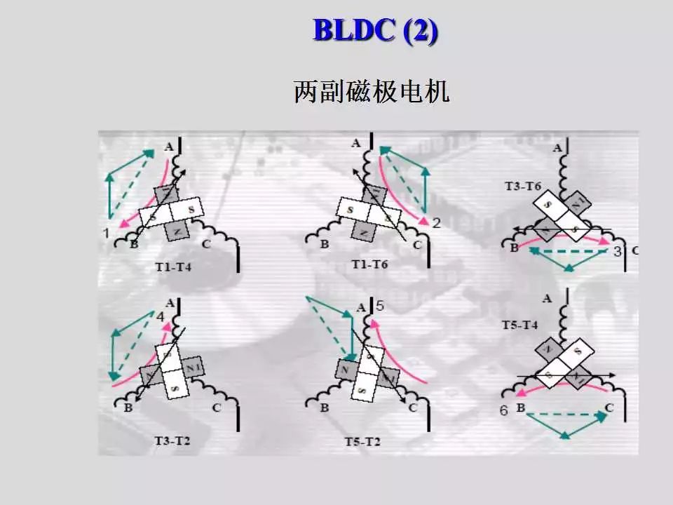 步进电机