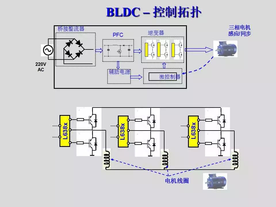 步进电机