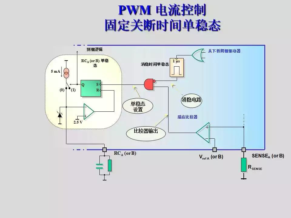 步进电机